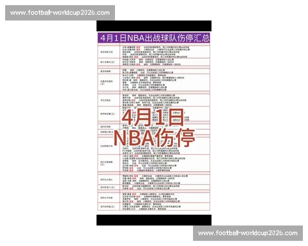 NBA伤病情况汇总:球星回归时间表与影响_20260526125340 NBA伤病情况汇总:球星回归时间表与影响_20260526125340