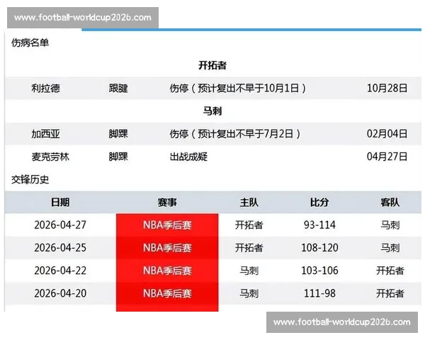 NBA季后赛伤病报告:球星健康状况如何影响战局?_20260521201036 NBA季后赛伤病报告:球星健康状况如何影响战局?_20260521201036