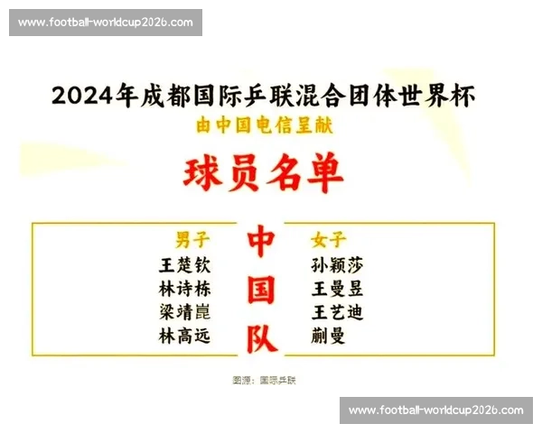 世锦赛2024:完整参赛名单公布 世锦赛2024:完整参赛名单公布